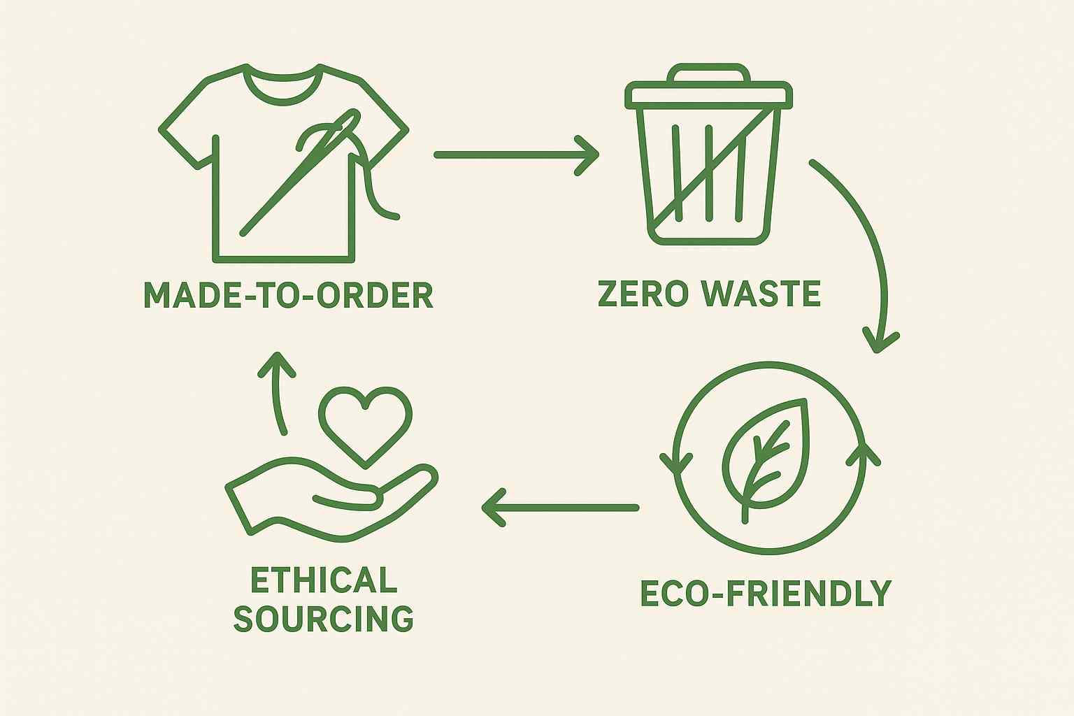 darzi Made-to-order